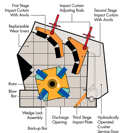 Impact Rock Crusher Diagram