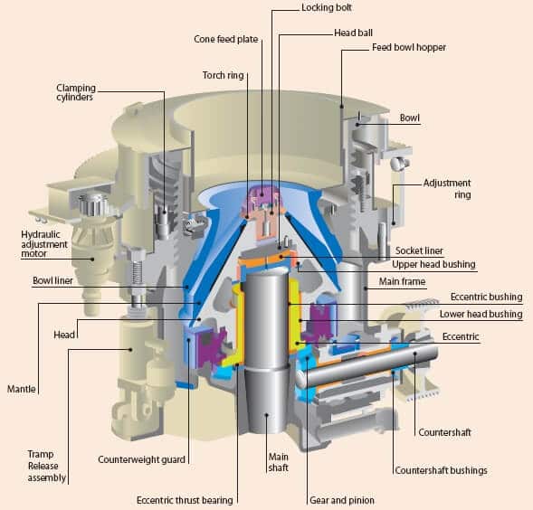 cone stone crusher machine 3D