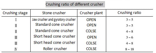 crushing ratio