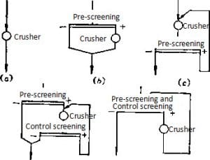 crushing stage