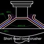 short-head-cone-crusher