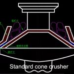 standard-cone-crusher