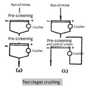 two stages crushing