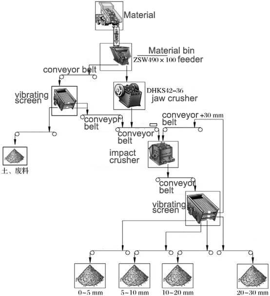 artificial sand making plant