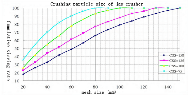 crushing effect of jaw crusher