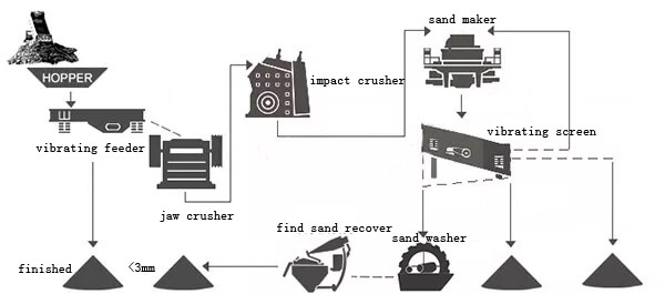 manufactured sand