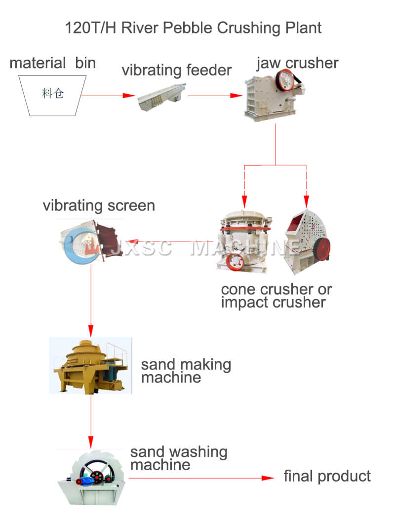 pebble crusher