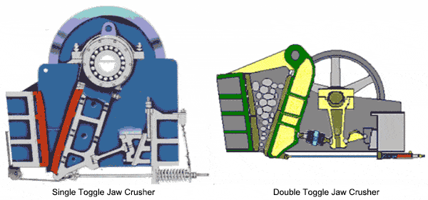 Difference Between Single & Double Toggle Jaw Crusher