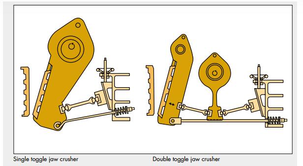 Difference Between Single and Double Toggle Jaw Crusher