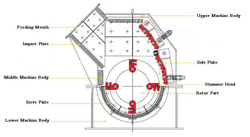 hammer crusher machine design