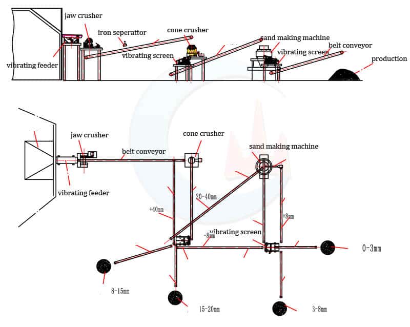 200tph granite crusher plant sand plant flow diagram