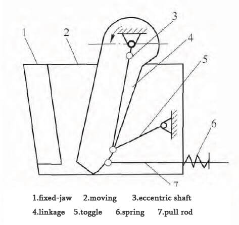 double toggle jaw crusher diagram