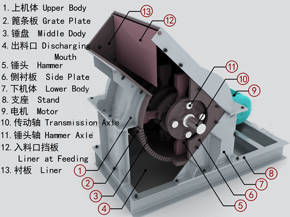 hammer crusher design