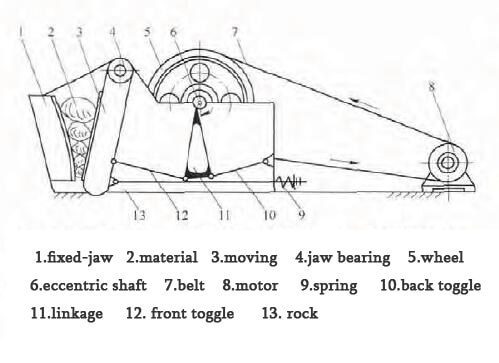 simple swing jaw crusher diagram