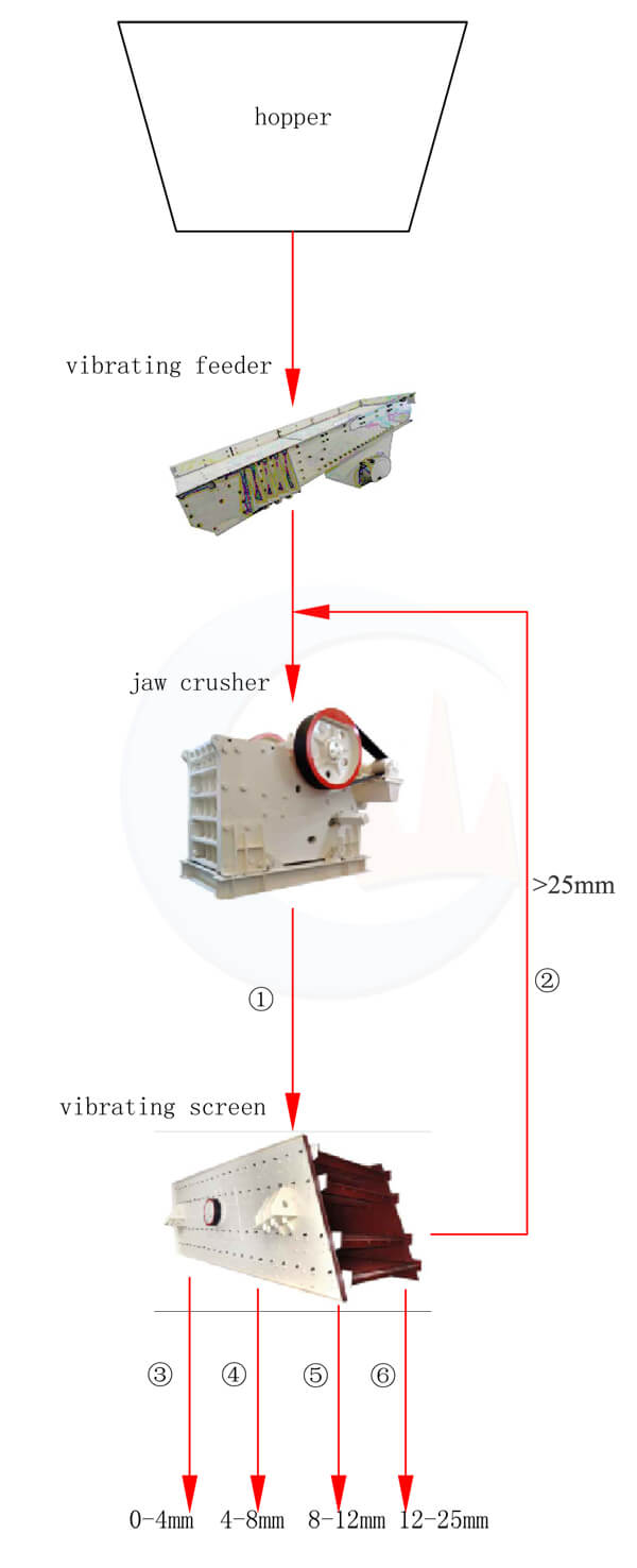 30tph mobile crushing plant layout