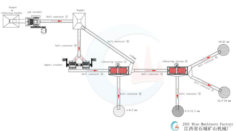 450tph granite crushing plant flow chart