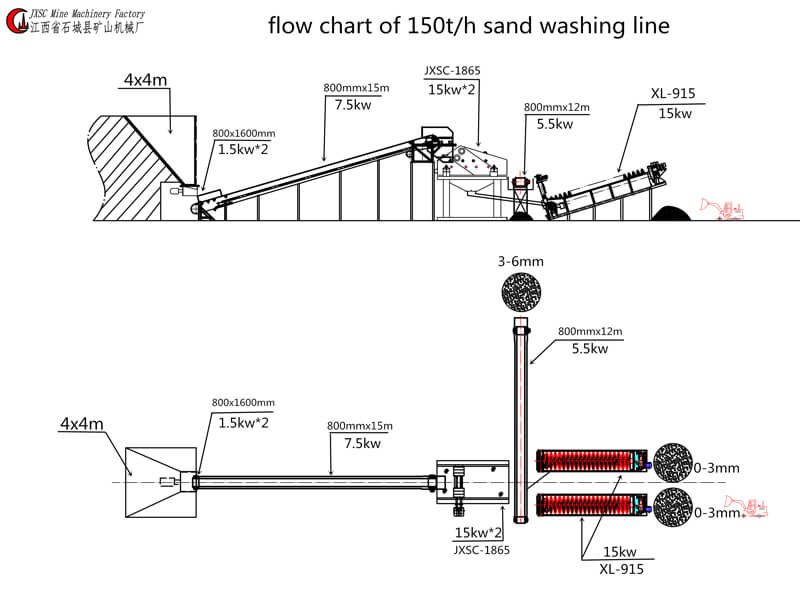 Philippines 150TPH Sand Washing Plant layout