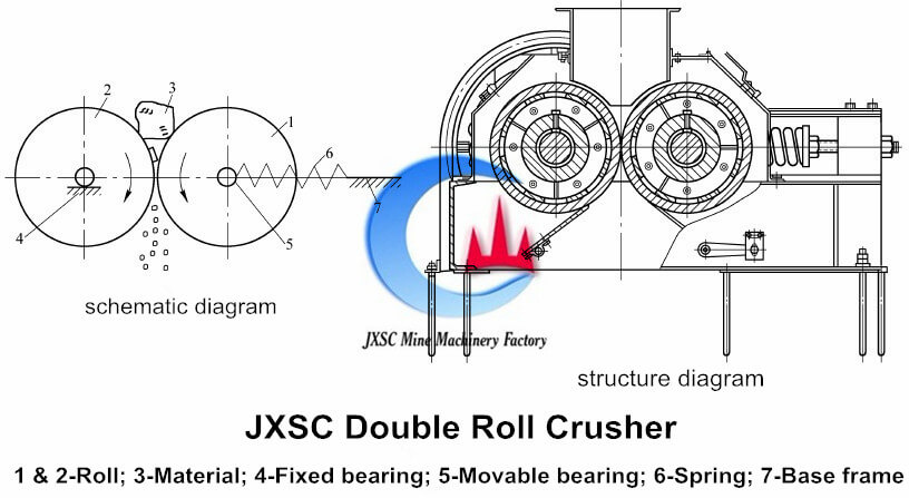 double roll crusher diagram JXSC