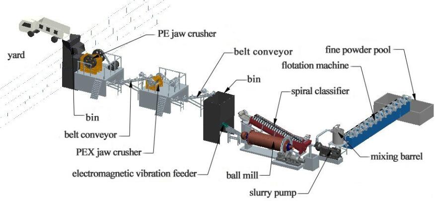 flotation process plant jxsc