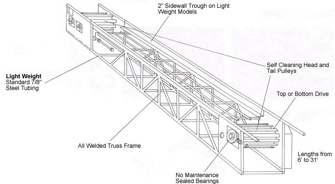 belt conveyor design calculation