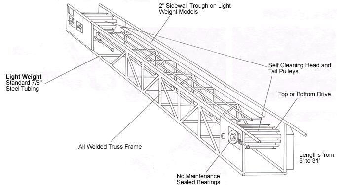 Why The Belt Conveyor Slipping Slipping Solutions