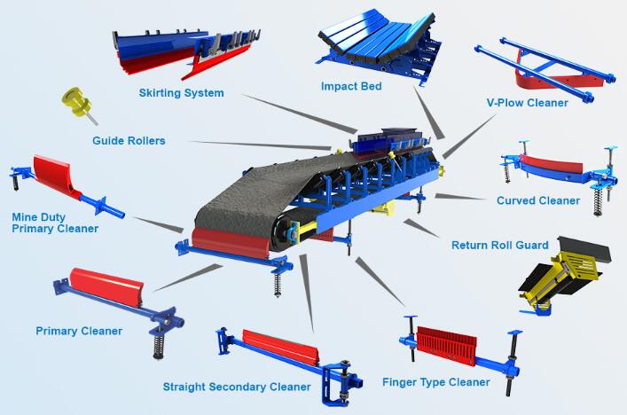 rubber mining conveyor diagram