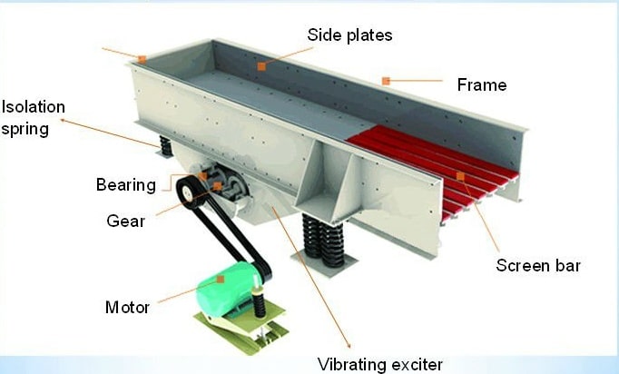 feeder machine design