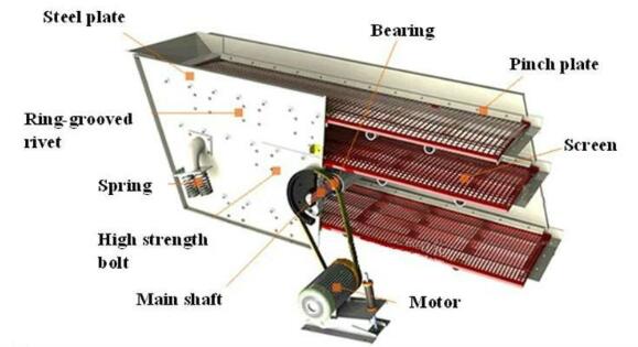 screen structure