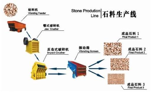 aggregate crushing plant process flow chart