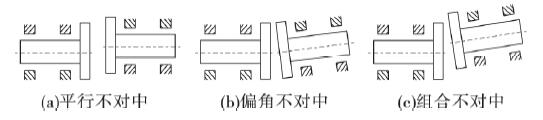 hammer crusher common faults