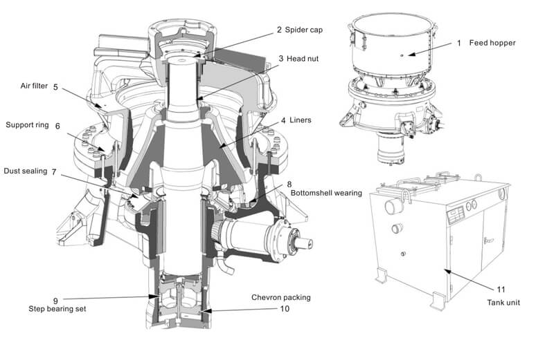 gp cone crusher structure chart