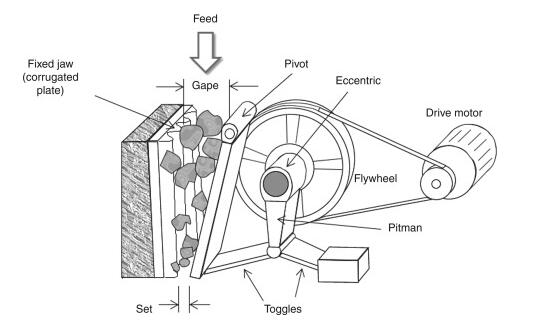 jaw crusher construction