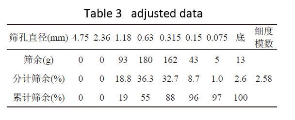 sand making machine data table 3