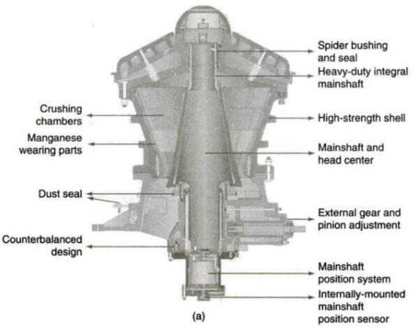 gyratory crusher structure