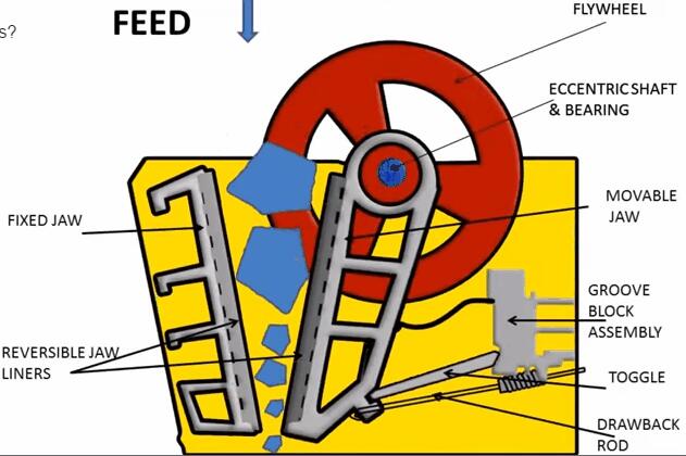 jaw crusher structure