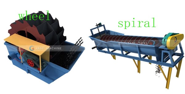 wheel vs spiral sand washing machine