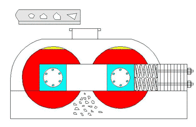 roller cusher work principle in gif view