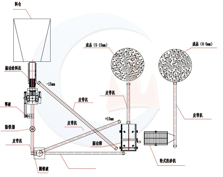 50-70tph stone crushing plant followchart