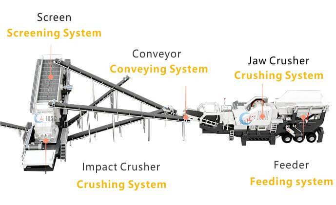 Heavy-Duty Complete Mobile Wheel Type Impact Crusher Station High  Efficiency Stone Crusher Mobile Impact Crusher Plant Price - China Mobile  Crusher, Mobile Impact Crusher Machine