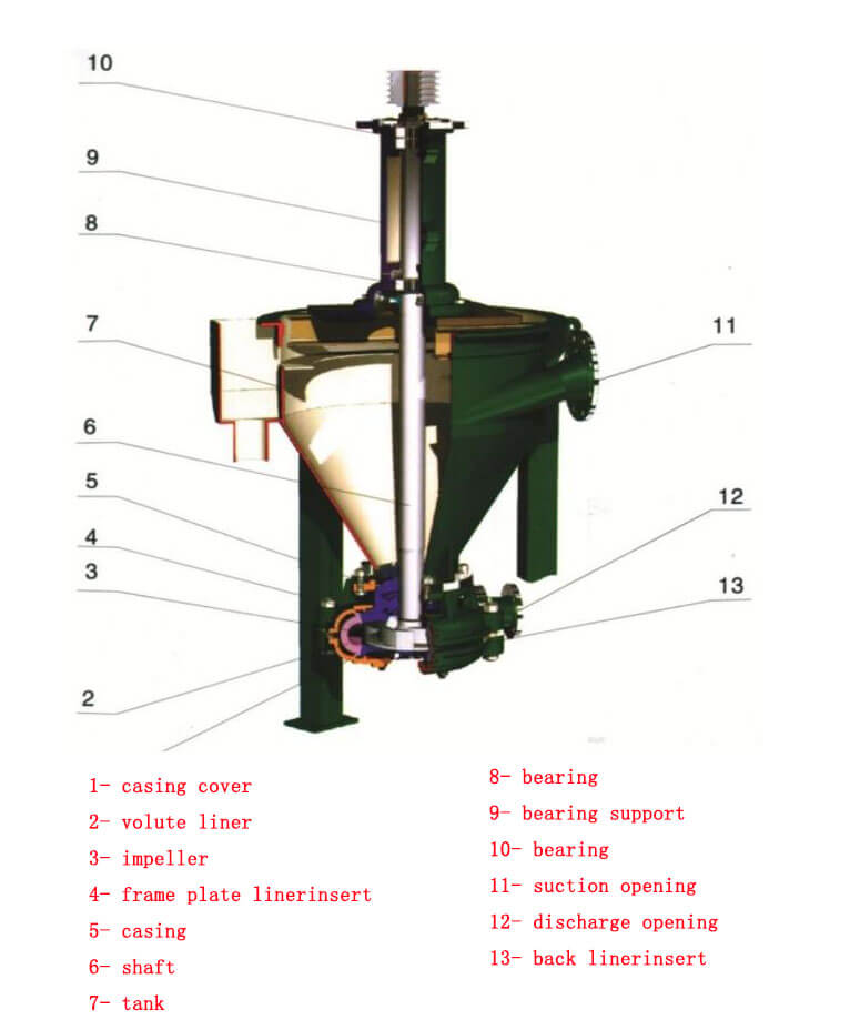 AF Vertical Forth Pump Structure (1)