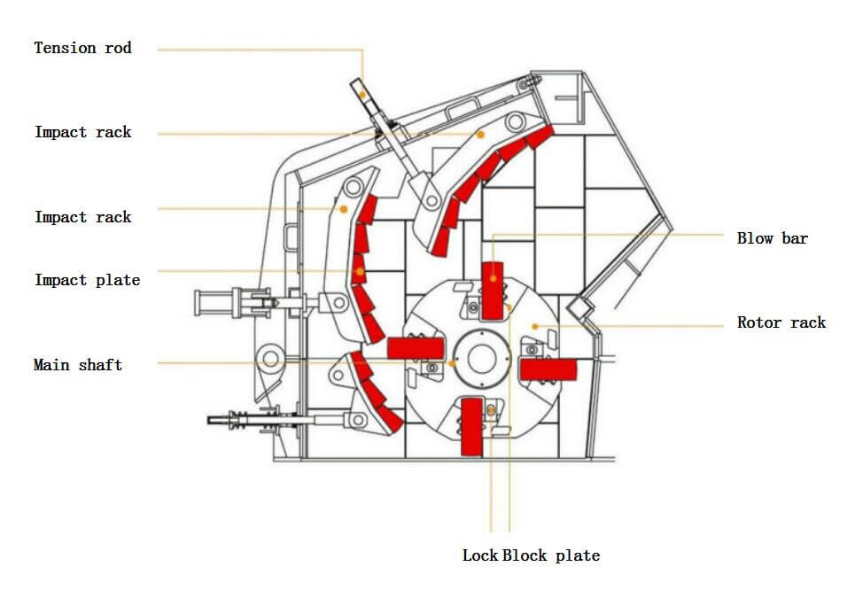 impact crusher structure